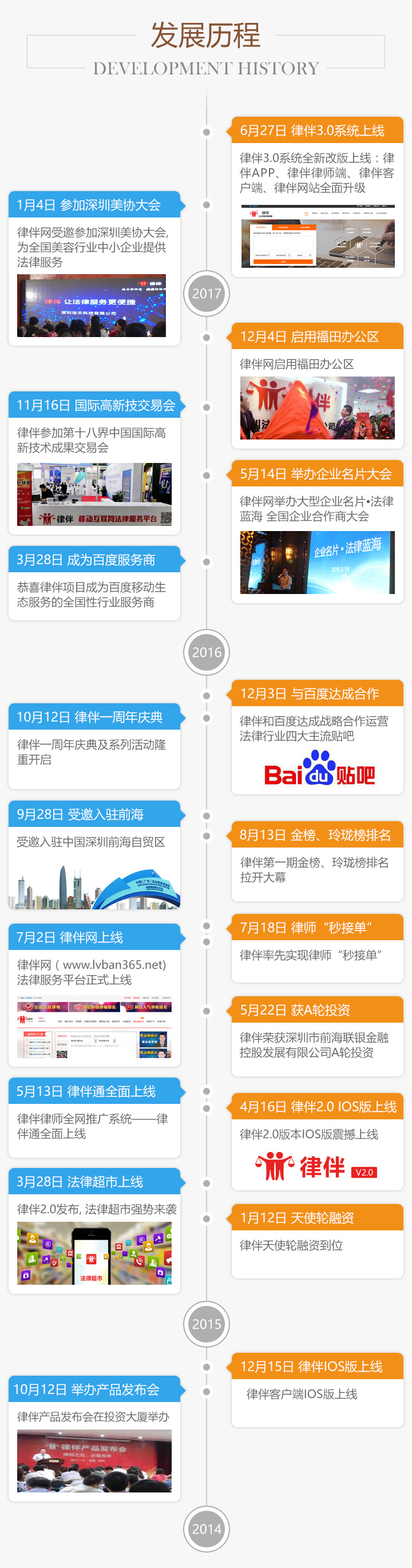 发展历程